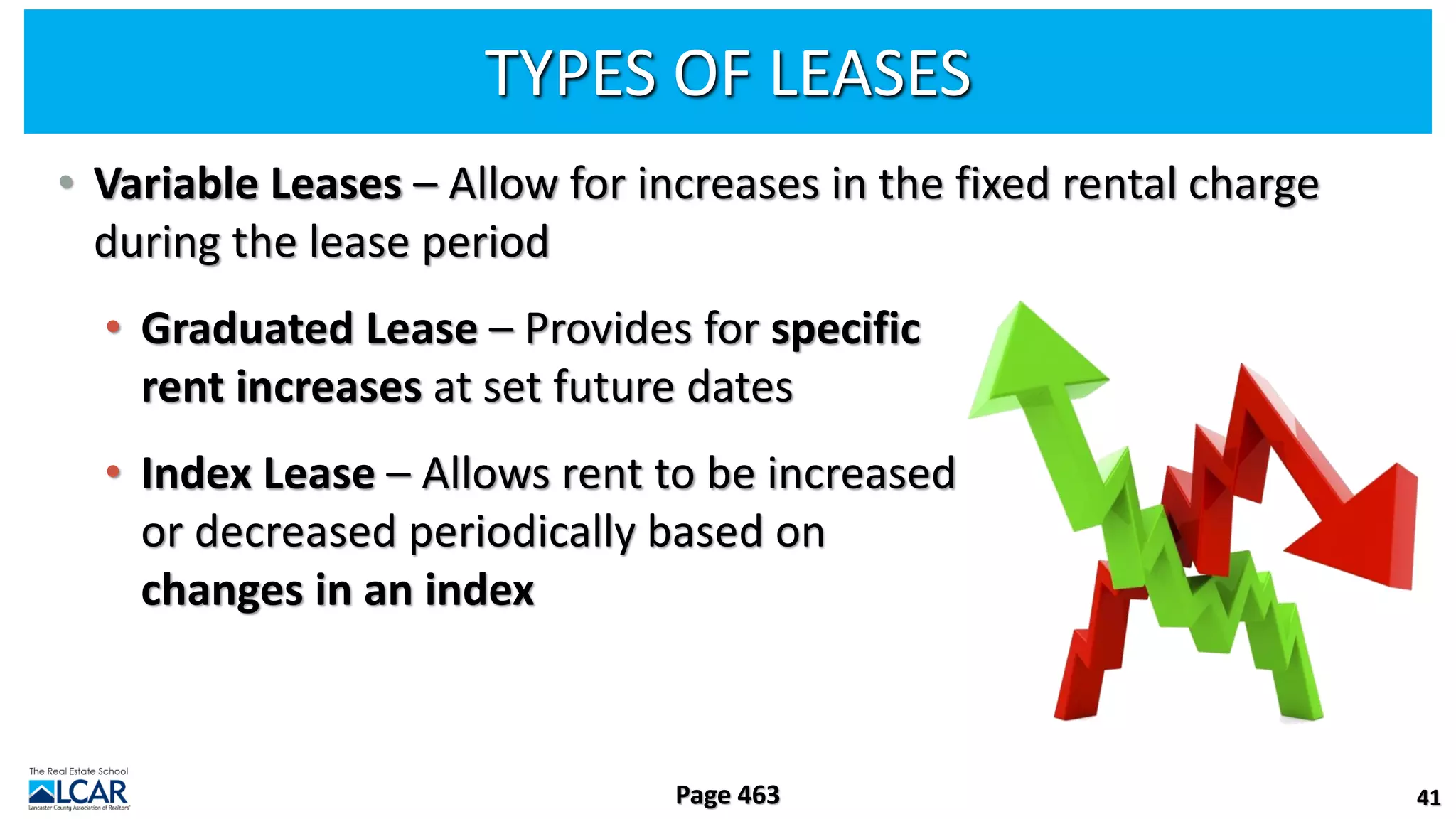 TYPES OF LEASES
• Variable Leases – Allow for increases in the fixed rental charge
during the lease period
• Graduated Lease – Provides for specific
rent increases at set future dates
• Index Lease – Allows rent to be increased
or decreased periodically based on
changes in an index
41
Page 463
 