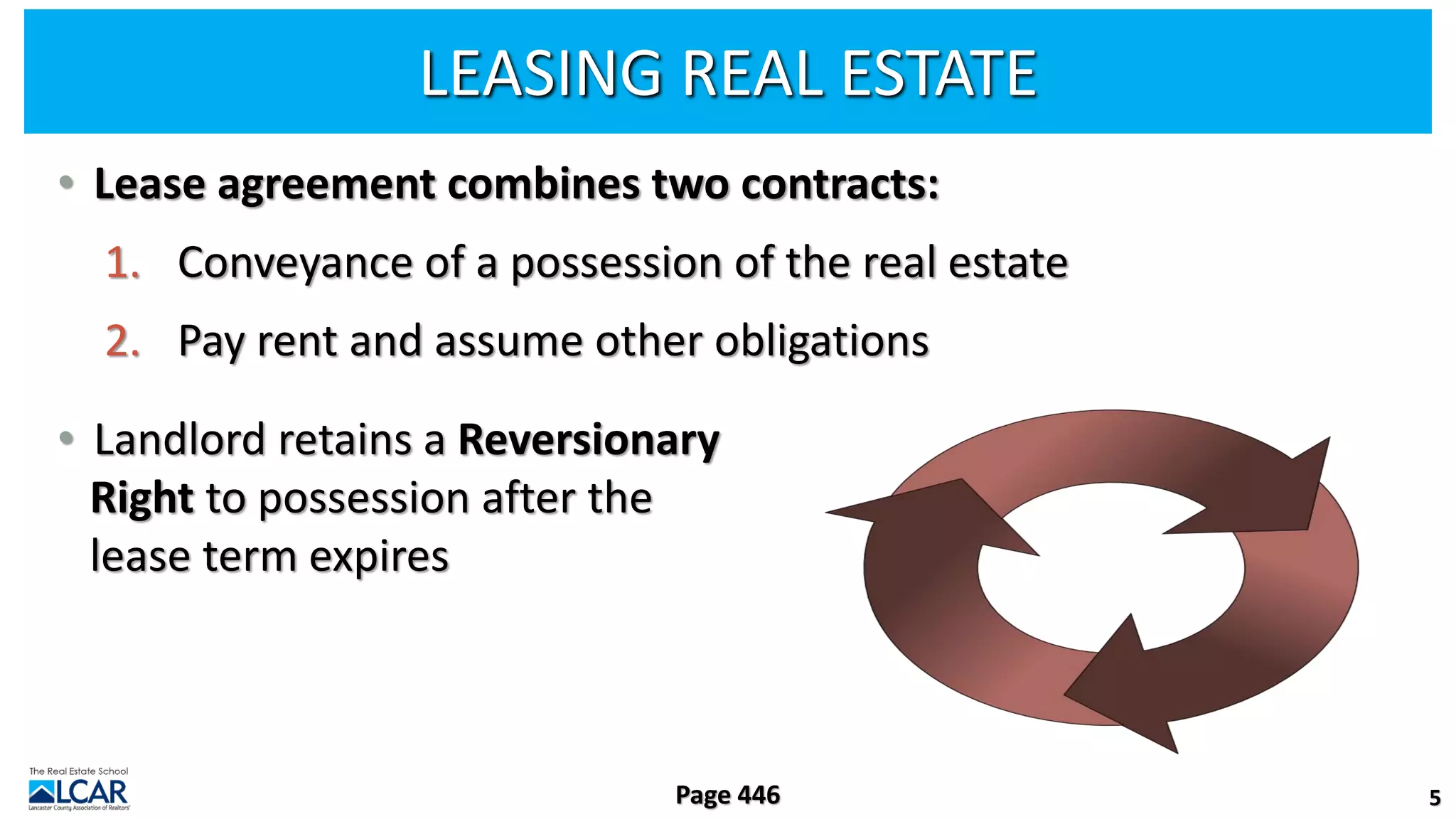 LEASING REAL ESTATE
• Lease agreement combines two contracts:
1. Conveyance of a possession of the real estate
2. Pay rent and assume other obligations
• Landlord retains a Reversionary
Right to possession after the
lease term expires
5
Page 446
 