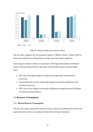 Life Cycle Analysis of Electric and Internal Combustion Engine Vehicles ...