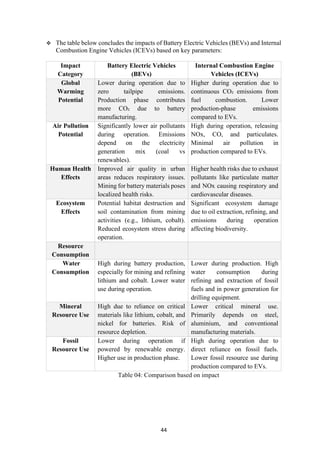 Life Cycle Analysis of Electric and Internal Combustion Engine Vehicles ...