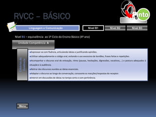 RVCC – BÁSICO
                  Linguagem e Comunicação                                      Nível B1             Nível B2                Nível B3


Nível B1 – equivalência ao 1º Ciclo do Ensino Básico (4º ano)

  Unidade Competência A

                  ■Expressar-se com fluência, articulando ideias e justificando opiniões.
                  ■Utilizar adequadamente o código oral, evitando o uso excessivo de bordões, frases feitas e repetições.
   Critérios de
    Evidência




                  ■Acompanhar o discurso oral de entoação, ritmo (pausas, hesitações, digressões, vocativos,...) e postura adequados à
                  situação e à audiência.
                  ■Retirar dos discursos ouvidos as ideias essenciais.
                  ■Adaptar o discurso ao longo da conversação, consoante as reacções/respostas do receptor.
                  ■Intervir em discussões de ideias no tempo certo e com pertinência.




   Menu
 