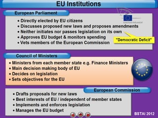 EU Institutions

 
