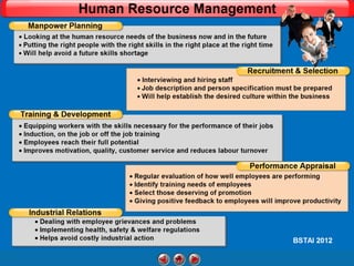 Human Resource Management

 