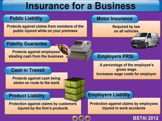 Insurance for a Business

 