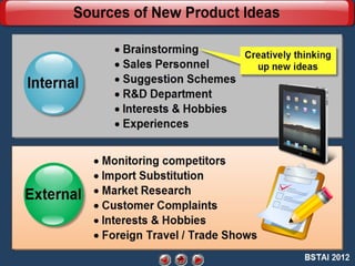 Sources of New Product Ideas

 