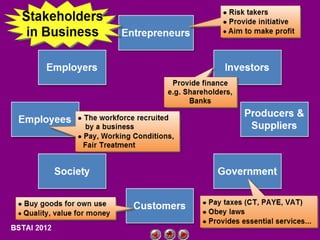 Stakeholders in Business

 