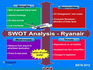 SWOT
Analysis

 
