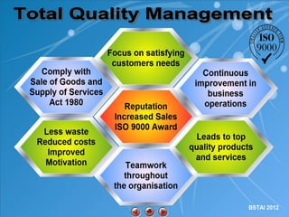 TQM

 