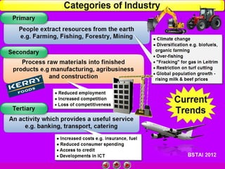 Categories of Industry

 