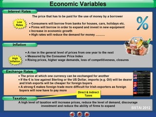 Economic Variables

 