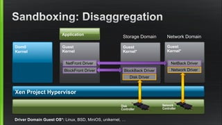 Guest
Kernel
Xen Project Hypervisor
Driver Domain Guest OS*: Linux, BSD, MiniOS, unikernel, …
Disk
Controller
Guest
Kernel*
Storage Domain
Disk Driver
Guest
Kernel*
Network Domain
Network Driver
Network
Controller
BlockFront Driver BlockBack Driver
Dom0
Kernel
Application
NetFront Driver NetBack Driver
 