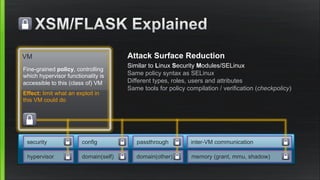 Attack Surface Reduction
Similar to Linux Security Modules/SELinux
Same policy syntax as SELinux
Different types, roles, users and attributes
Same tools for policy compilation / verification (checkpolicy)
VM
hypervisor domain(self) domain(other) memory (grant, mmu, shadow)
inter-VM communicationpassthroughsecurity config
Fine-grained policy, controlling
which hypervisor functionality is
accessible to this (class of) VM
Effect: limit what an exploit in
this VM could do
 