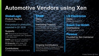 Pratap Sankar @ Flickr
LG Electronics
Demo
bit.do/lg-xen-demo-2016
Bosch Car GmbH
Contributions
10 smaller features in 2016
Perseus
Founded by Xen maintainer
bit.do/perseus-2017
GlobalLogic
Product: Nautilus
bit.do/gl-nautilus
First product in production
expected in Q1 2018
Supports:
HW: Renesas R-Car Gen2 & Gen3,
TI Jacinto6, Intel Apollo Lake, Qualcomm
410C, Sinlinx A33
Guests: Linux up to 4.9 Ÿ Android M, N,
N-Car Ÿ QNX, ThreadX, FreeRTOS
PV Drivers for: GPU, Audio, HW
accelerated Video codecs, DRM, …
Contributions:
27 smaller features from 2013 to 2016
EPAM
Demo
Next slide
Interesting Features:
Container based telematics applications
running in a Xen VM that can be
downloaded from a cloud service
Ongoing Contributions:
ABIs for PV Sound, PV Display & PV DRM
Leading development of co-processor
sharing framework
 