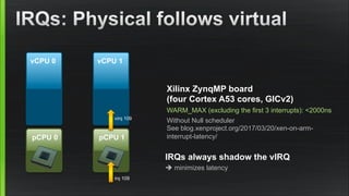vCPU 0
pCPU 0
vCPU 1
pCPU 1
irq 109
virq 109
IRQs always shadow the vIRQ
è minimizes latency
Xilinx ZynqMP board
(four Cortex A53 cores, GICv2)
WARM_MAX (excluding the first 3 interrupts): <2000ns
Without Null scheduler
See blog.xenproject.org/2017/03/20/xen-on-arm-
interrupt-latency/
 