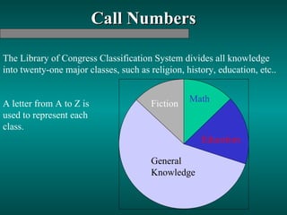 Lc Call Number Class Ranges Lc call number_power_point_presentation | PPT