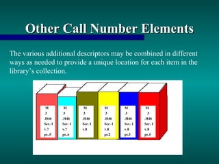 Lc Call Number Class Ranges Lc call number_power_point_presentation | PPT