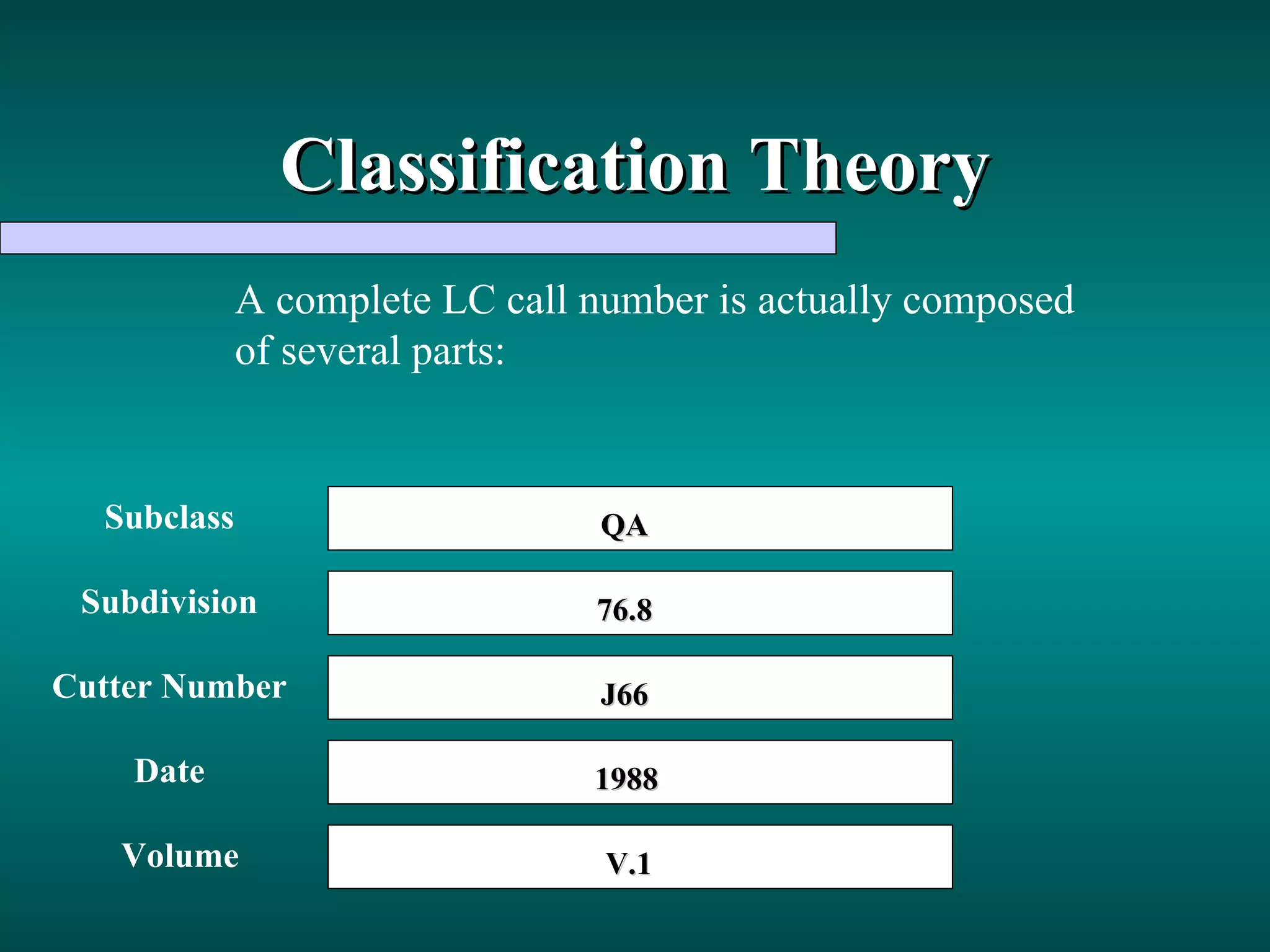 Classification Theory A complete LC call number is actually composed of several parts: V.1 1988 J66 76.8 QA Subclass Subdivision Cutter Number Date Volume 