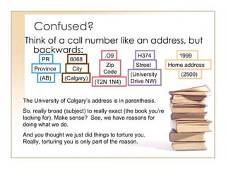 Confused? Think of a call number like an address, but backwards: City Street Home address Province The University of Calgary’s address is in parenthesis. So, really broad (subject) to really exact (the book you’re looking for). Make sense?  See, we have reasons for doing what we do. And you thought we just did things to torture you.  Really, torturing you is only part of the reason. (2500)  Zip Code (AB) (Calgary) (T2N 1N4) (University  Drive NW)  PR 6068 .O9 H374 1999 
