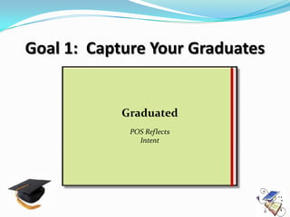 Goal 1: Capture Your Graduates


            Graduated
             POS Reflects
               Intent
 