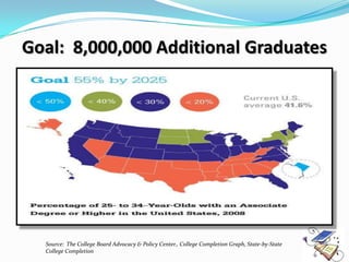 Goal: 8,000,000 Additional Graduates




  Source: The College Board Advocacy & Policy Center., College Completion Graph, State-by-State
  College Completion
 