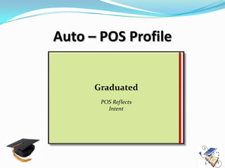 Auto – POS Profile


      Graduated
       POS Reflects
         Intent
 