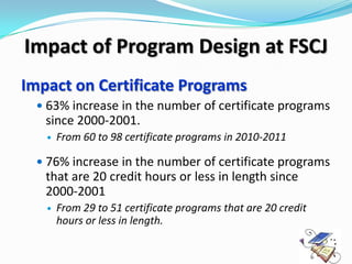Impact of Program Design at FSCJ
Impact on Certificate Programs
   63% increase in the number of certificate programs
   since 2000-2001.
      From 60 to 98 certificate programs in 2010-2011

   76% increase in the number of certificate programs
   that are 20 credit hours or less in length since
   2000-2001
      From 29 to 51 certificate programs that are 20 credit
       hours or less in length.
 