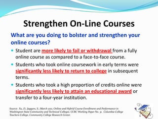 Strengthen On-Line Courses
 What are you doing to bolster and strengthen your
 online courses?
  Student are more likely to fail or withdrawal from a fully
   online course as compared to a face-to-face course.
  Students who took online coursework in early terms were
   significantly less likely to return to college in subsequent
   terms.
  Students who took a high proportion of credits online were
   significantly less likely to attain an educational award or
   transfer to a four-year institution.
Source: Xu, D., Jaggars, S.; March 2011, Online and Hybrid Course Enrollment and Performance in
Washington State Community and Technical Colleges. CCRC Working Paper No. 31. Columbia College
Teachers College, Community College Research Center.
 