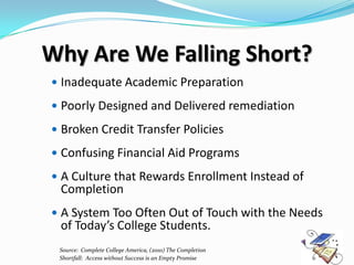 Why Are We Falling Short?
 Inadequate Academic Preparation

 Poorly Designed and Delivered remediation

 Broken Credit Transfer Policies

 Confusing Financial Aid Programs

 A Culture that Rewards Enrollment Instead of
 Completion
 A System Too Often Out of Touch with the Needs
 of Today’s College Students.
 Source: Complete College America, (2010) The Completion
 Shortfall: Access without Success is an Empty Promise
 