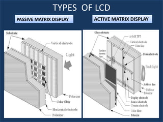 TYPES OF LCD
PASSIVE MATRIX DISPLAY   ACTIVE MATRIX DISPLAY
 