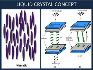 LIQUID CRYSTAL CONCEPT
 