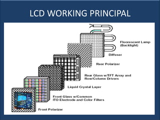 LCD WORKING PRINCIPAL
 