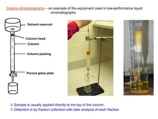 Liquid chromatography and its application.ppt