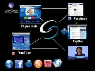 Facebook

 Página web



              Twitter


YouTube
 