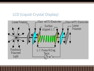 LCD (Liquid Crystal Display)
 