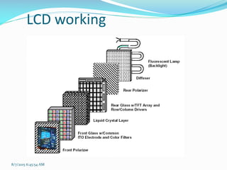LCD working
8/7/2015 6:45:54 AM
 