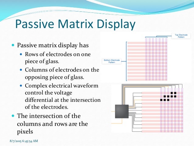 Liquid Crystal Display (LCD)