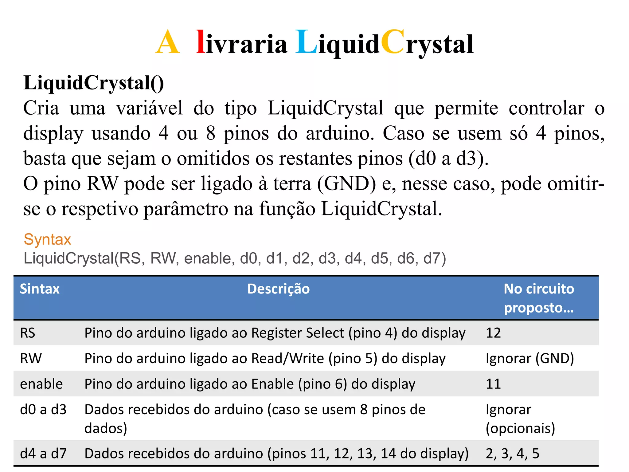 A livraria LiquidCrystal
Syntax
LiquidCrystal(RS, RW, enable, d0, d1, d2, d3, d4, d5, d6, d7)
LiquidCrystal()
Cria uma variável do tipo LiquidCrystal que permite controlar o
display usando 4 ou 8 pinos do arduino. Caso se usem só 4 pinos,
basta que sejam o omitidos os restantes pinos (d0 a d3).
O pino RW pode ser ligado à terra (GND) e, nesse caso, pode omitir-
se o respetivo parâmetro na função LiquidCrystal.
Sintax Descrição No circuito
proposto…
RS Pino do arduino ligado ao Register Select (pino 4) do display 12
RW Pino do arduino ligado ao Read/Write (pino 5) do display Ignorar (GND)
enable Pino do arduino ligado ao Enable (pino 6) do display 11
d0 a d3 Dados recebidos do arduino (caso se usem 8 pinos de
dados)
Ignorar
(opcionais)
d4 a d7 Dados recebidos do arduino (pinos 11, 12, 13, 14 do display) 2, 3, 4, 5
 