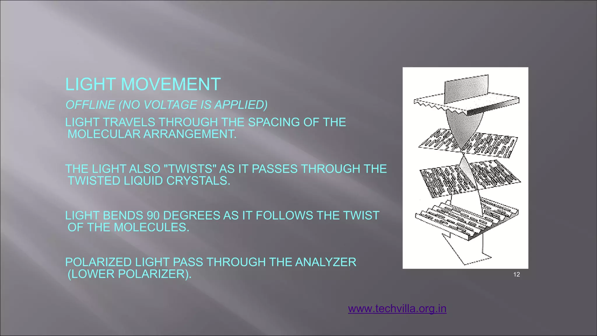 LIGHT MOVEMENT
OFFLINE (NO VOLTAGE IS APPLIED)
LIGHT TRAVELS THROUGH THE SPACING OF THE
MOLECULAR ARRANGEMENT.
THE LIGHT ALSO "TWISTS" AS IT PASSES THROUGH THE
TWISTED LIQUID CRYSTALS.
LIGHT BENDS 90 DEGREES AS IT FOLLOWS THE TWIST
OF THE MOLECULES.
POLARIZED LIGHT PASS THROUGH THE ANALYZER
(LOWER POLARIZER). 12
www.techvilla.org.in
 
