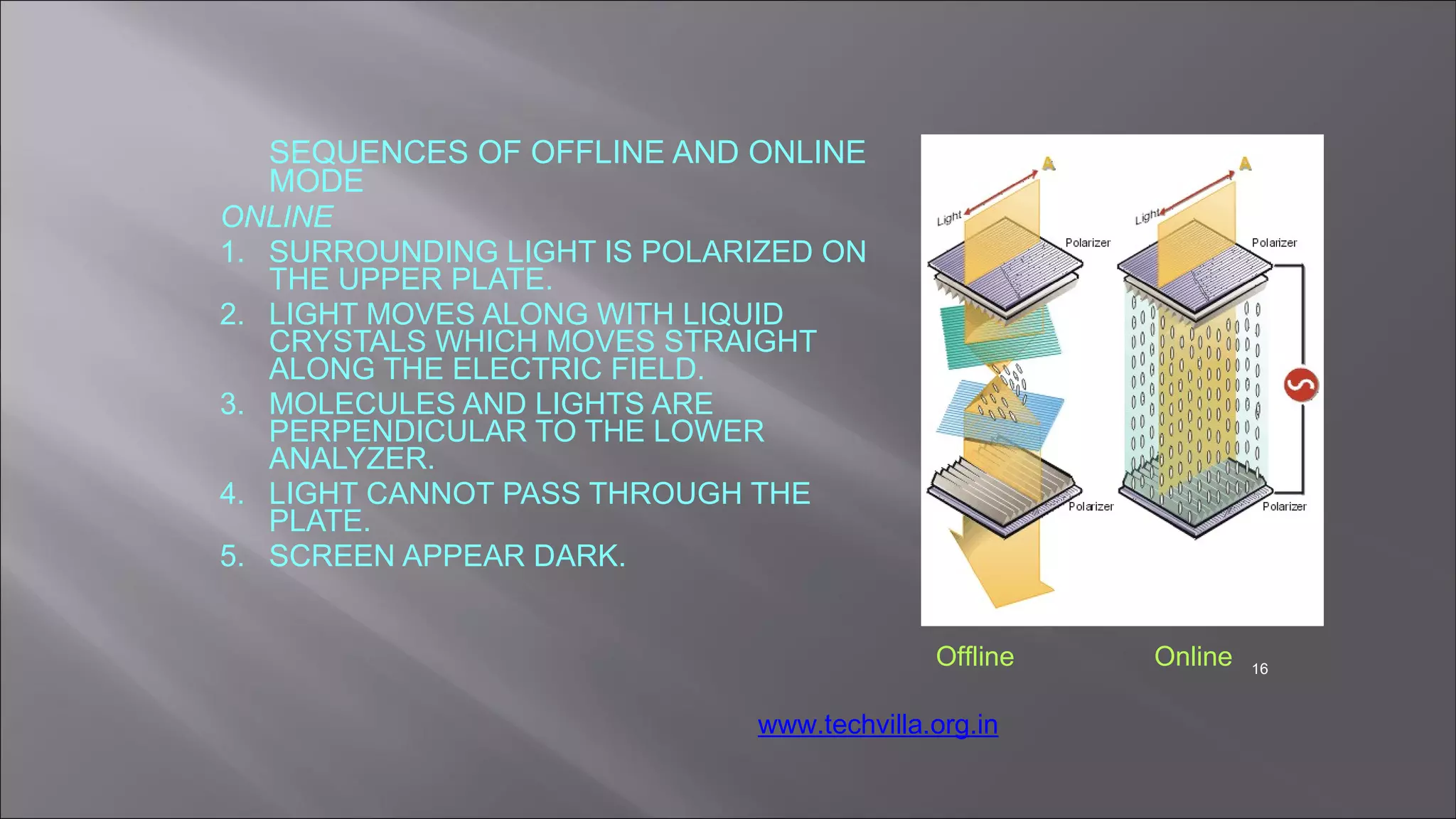 SEQUENCES OF OFFLINE AND ONLINE
MODE
ONLINE
1. SURROUNDING LIGHT IS POLARIZED ON
THE UPPER PLATE.
2. LIGHT MOVES ALONG WITH LIQUID
CRYSTALS WHICH MOVES STRAIGHT
ALONG THE ELECTRIC FIELD.
3. MOLECULES AND LIGHTS ARE
PERPENDICULAR TO THE LOWER
ANALYZER.
4. LIGHT CANNOT PASS THROUGH THE
PLATE.
5. SCREEN APPEAR DARK.
16
Offline Online
www.techvilla.org.in
 