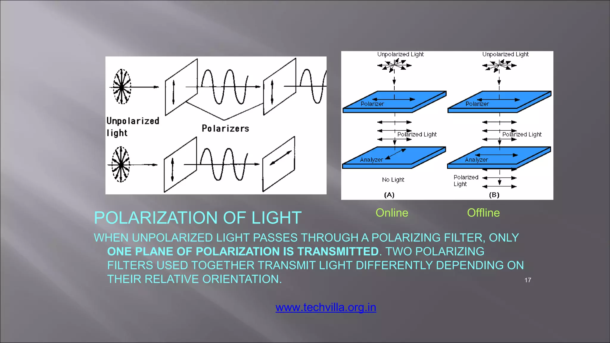 POLARIZATION OF LIGHT
WHEN UNPOLARIZED LIGHT PASSES THROUGH A POLARIZING FILTER, ONLY
ONE PLANE OF POLARIZATION IS TRANSMITTED. TWO POLARIZING
FILTERS USED TOGETHER TRANSMIT LIGHT DIFFERENTLY DEPENDING ON
THEIR RELATIVE ORIENTATION. 17
Online Offline
www.techvilla.org.in
 