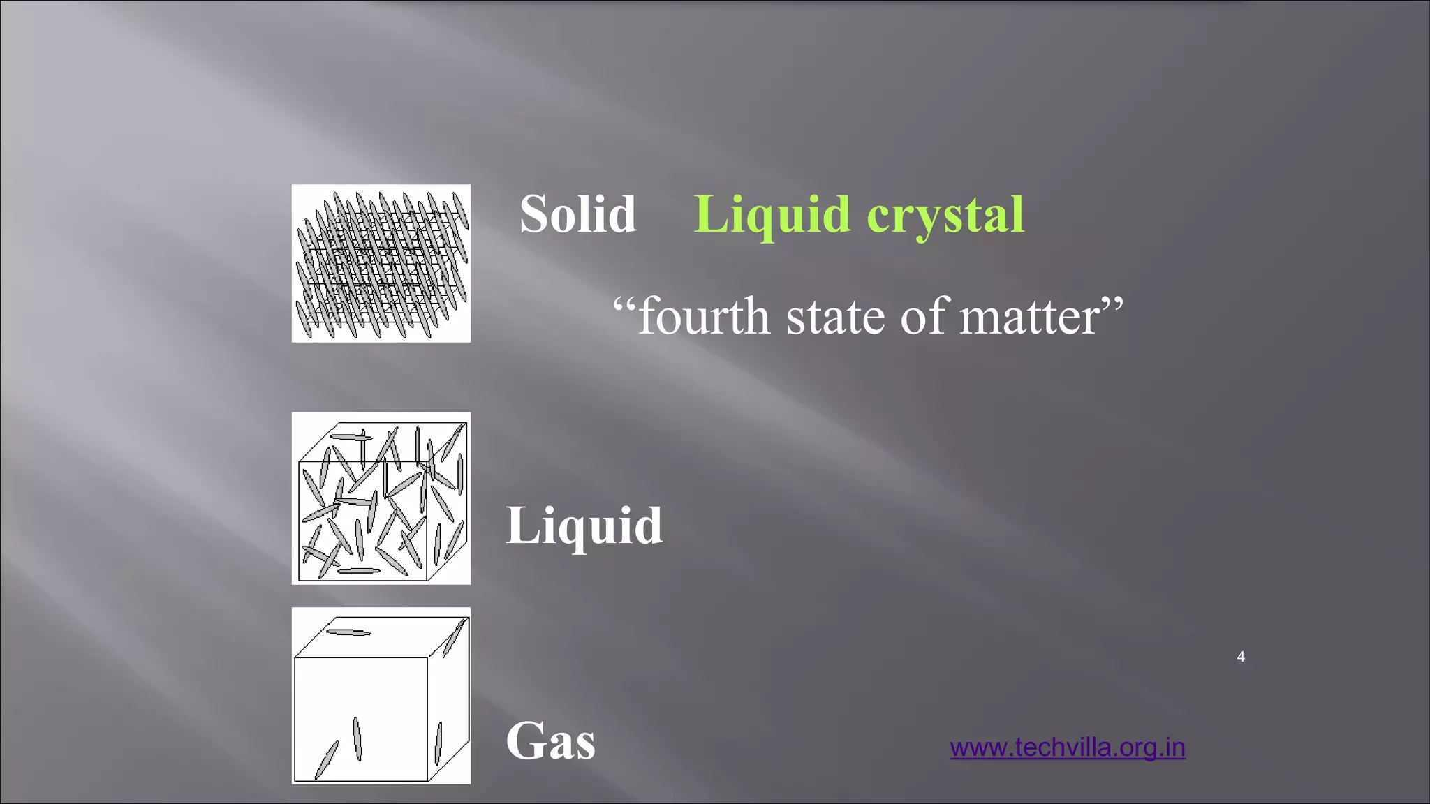4
Solid Liquid crystal
“fourth state of matter”
Liquid
Gas www.techvilla.org.in
 