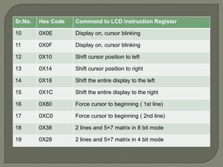 LCD (2).pptx