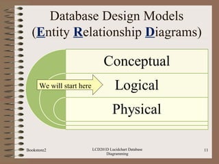 LCD201d Database Diagramming with Lucidchart | PPT