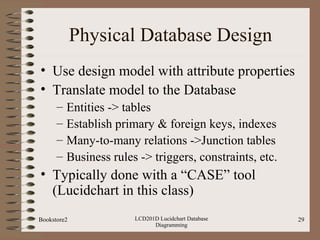 LCD201d Database Diagramming with Lucidchart | PPT