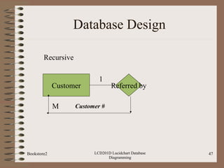 Lucidchart Sql LCD201d Database Diagramming with Lucidchart | PPT