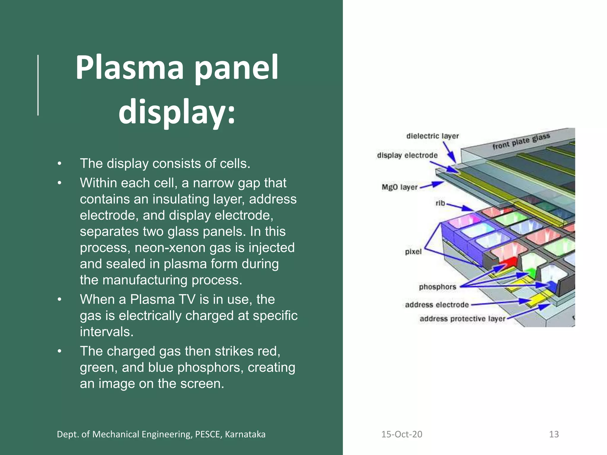 Plasma panel
display:
• The display consists of cells.
• Within each cell, a narrow gap that
contains an insulating layer, address
electrode, and display electrode,
separates two glass panels. In this
process, neon-xenon gas is injected
and sealed in plasma form during
the manufacturing process.
• When a Plasma TV is in use, the
gas is electrically charged at specific
intervals.
• The charged gas then strikes red,
green, and blue phosphors, creating
an image on the screen.
Dept. of Mechanical Engineering, PESCE, Karnataka 15-Oct-20 13
 