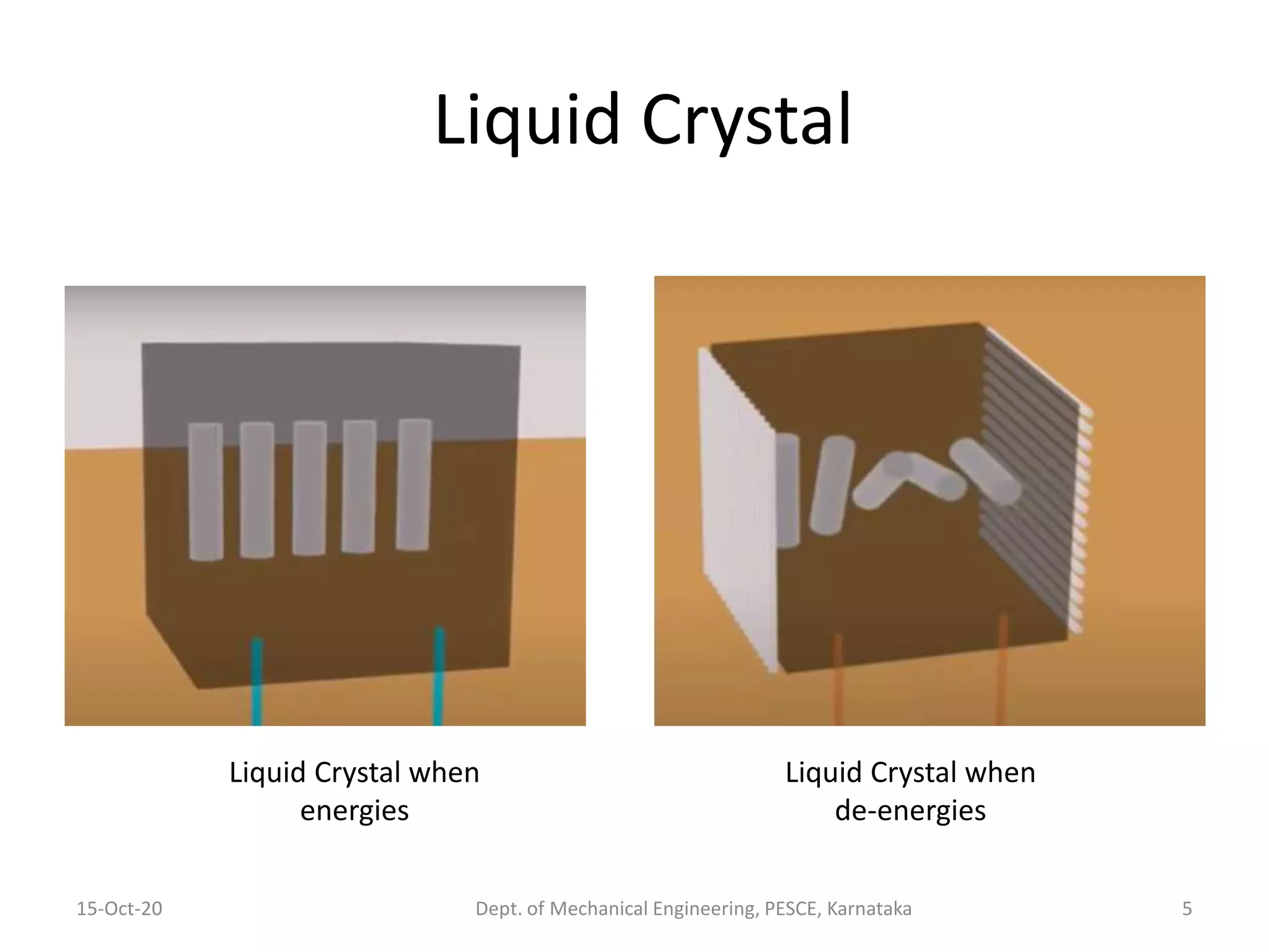 Liquid Crystal
15-Oct-20 Dept. of Mechanical Engineering, PESCE, Karnataka 5
Liquid Crystal when
energies
Liquid Crystal when
de-energies
 