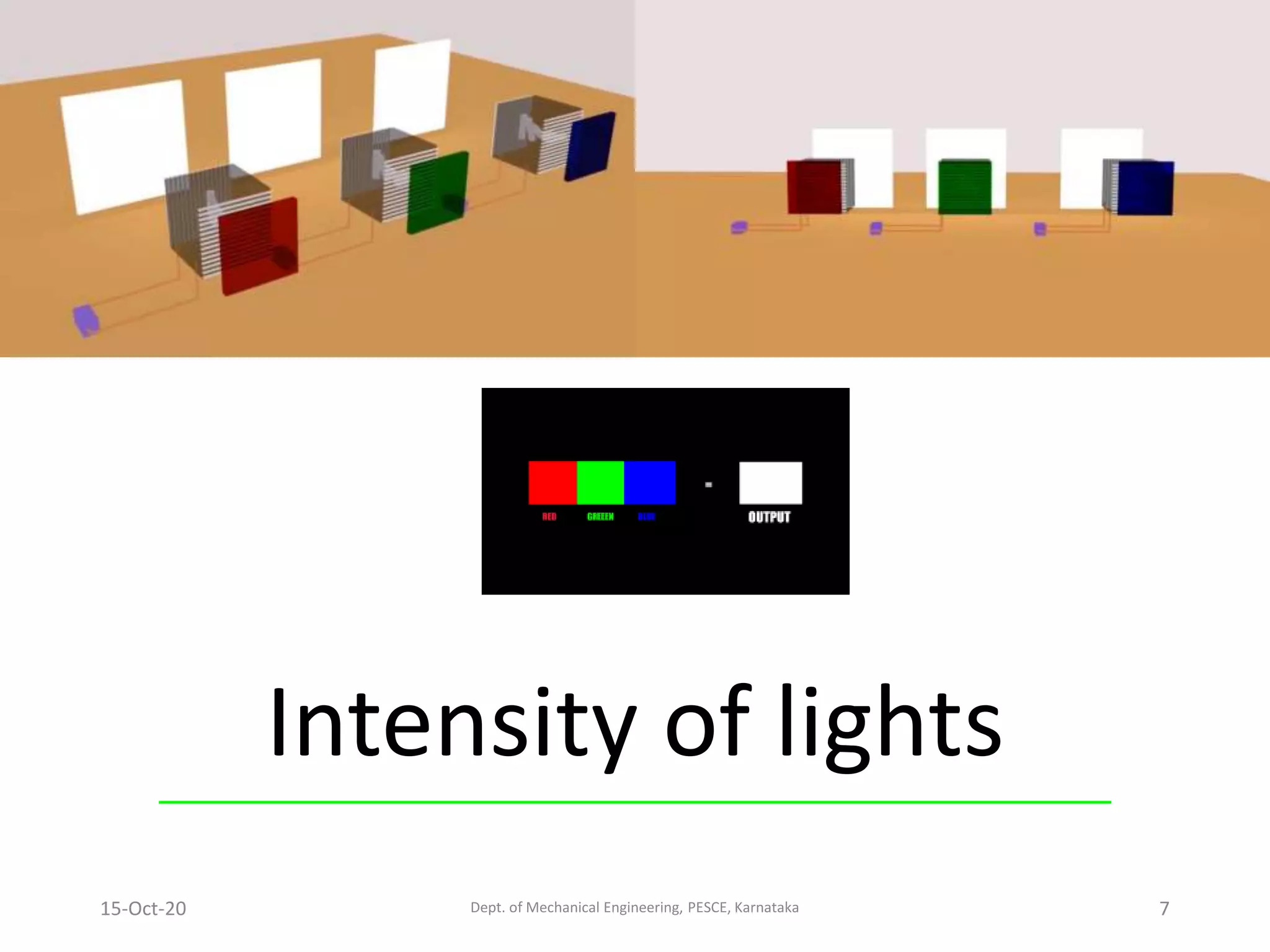 Intensity of lights
15-Oct-20 Dept. of Mechanical Engineering, PESCE, Karnataka 7
 
