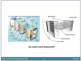Dept. of Mechanical Engineering, PESCE. 9 15-Oct-20
Fig: Liquid crystal display (LCD)
 