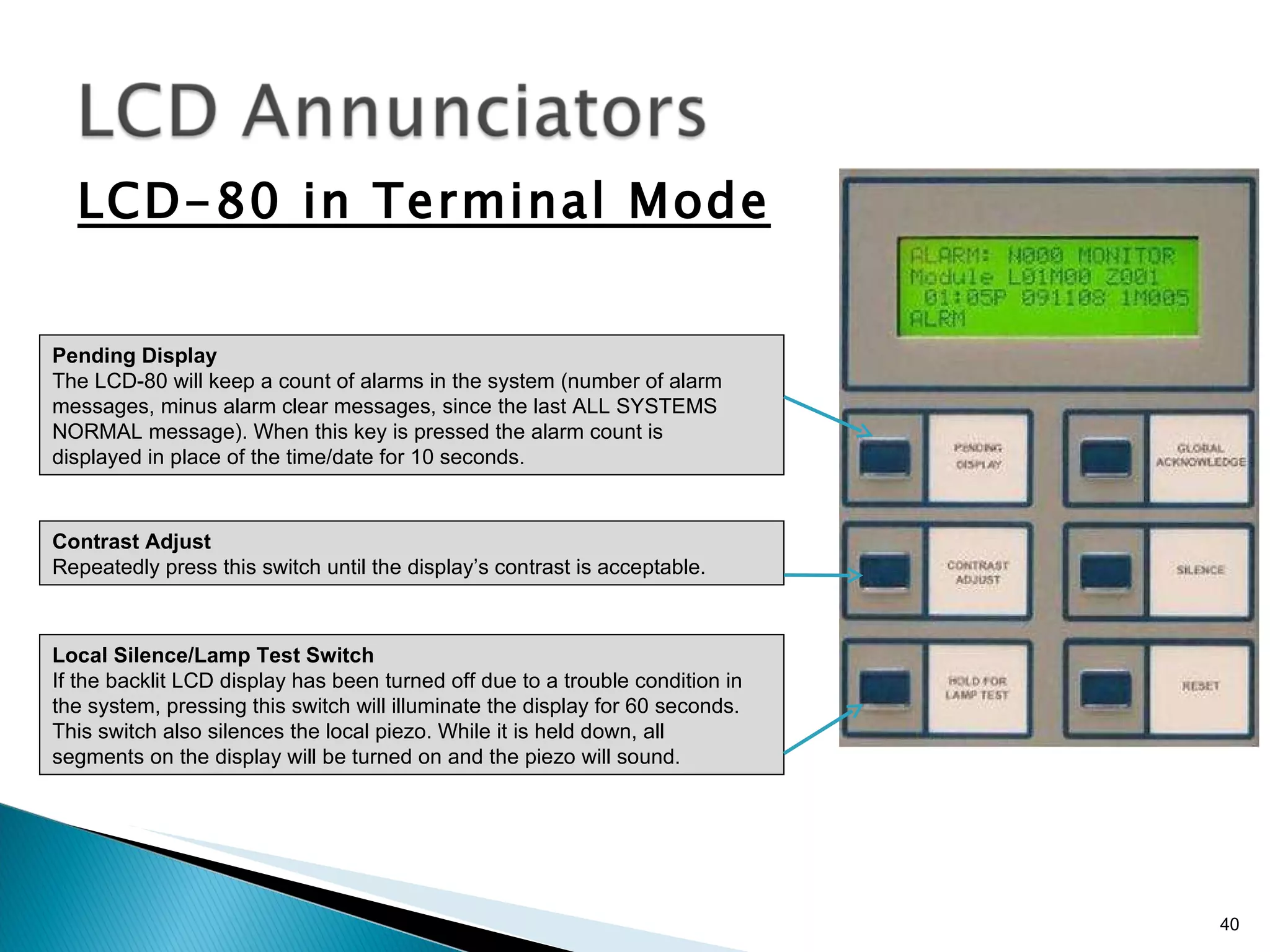 LCD Annunciators PPT